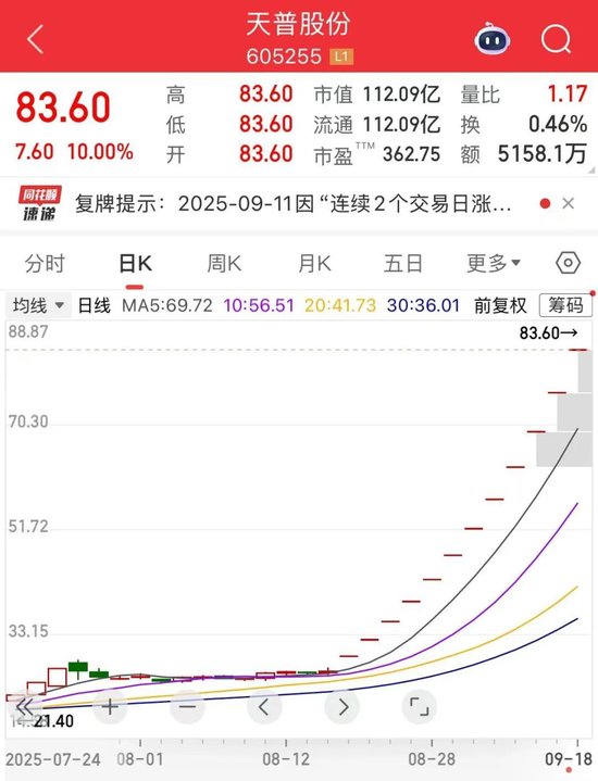 12连板大牛股再度提示风险, 上交所: 对部分投资者暂停账户交易