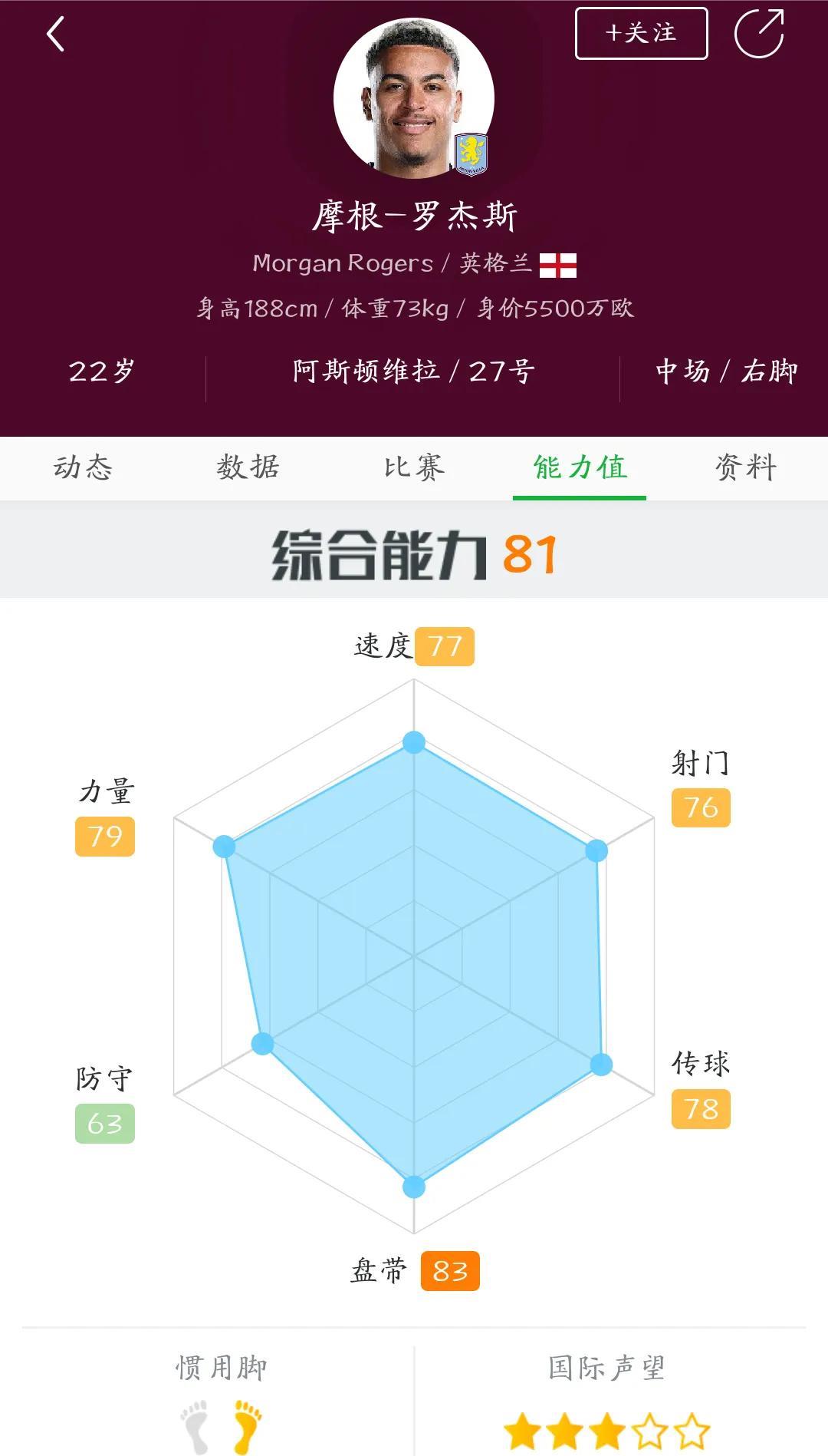 维拉超市开张，罗杰斯引多队争抢！阿森纳对罗杰斯也很感兴趣，罗杰斯年纪轻实力