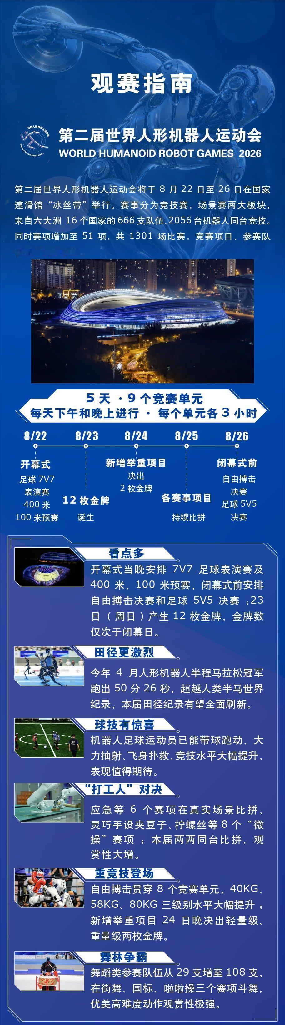 第二届世界人形机器人运动会开幕，机器人开始"比力气"第二届世界人形机器人运动