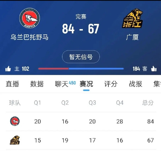 连国足都不如，CBA总冠军竟然被蒙古国的球队吊打了！在刚刚结束的FIBA亚洲