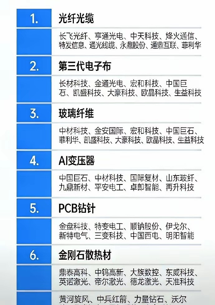 AI6大硬件部分细分梳理，看看都有哪六大？第一大光纤光缆，第二大方向第三代电子