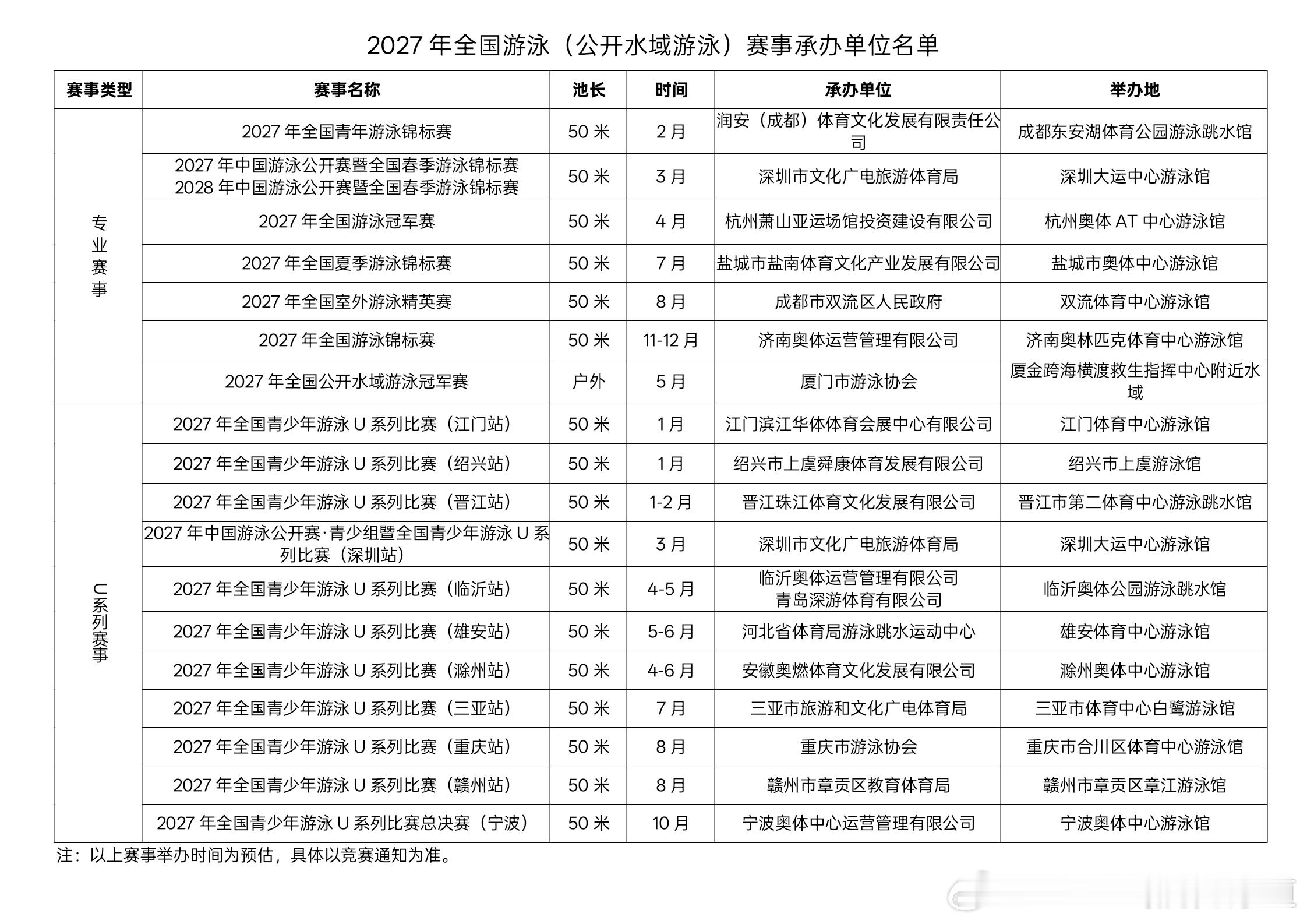 游泳中心公示2027全国游泳赛事承办单位2月全国青年锦标赛成都3月中国游泳