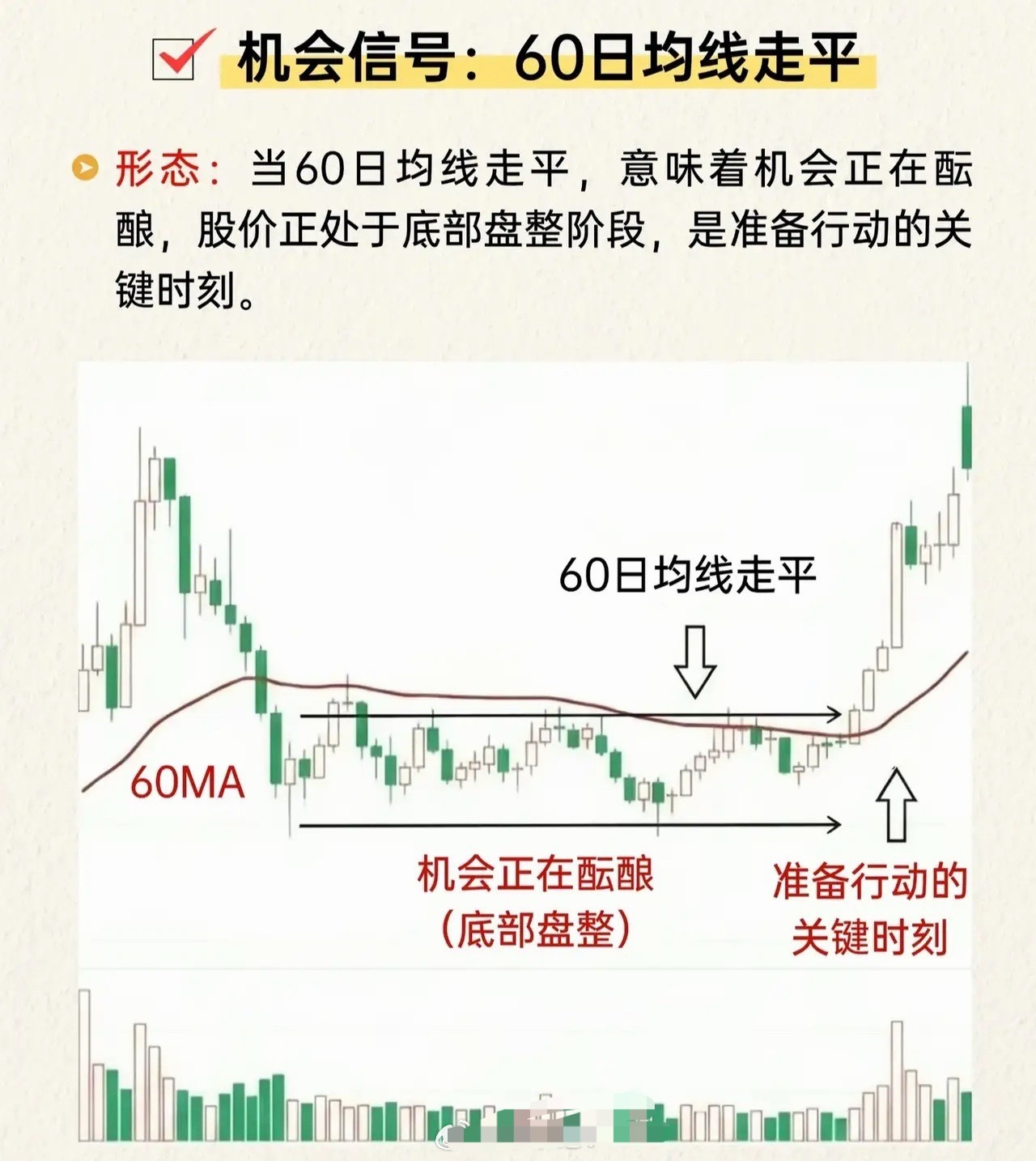 A股经典均线实战规律解析一、短期休整信号：20日均线走平形态特征：当20日均线（