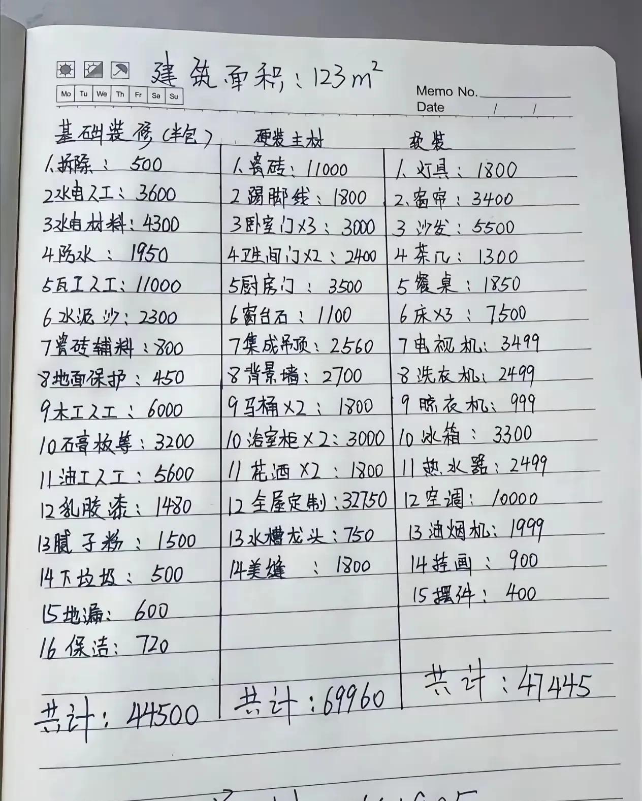 装修成本一览！这应该算是把装修成本掌控的很好了吧？