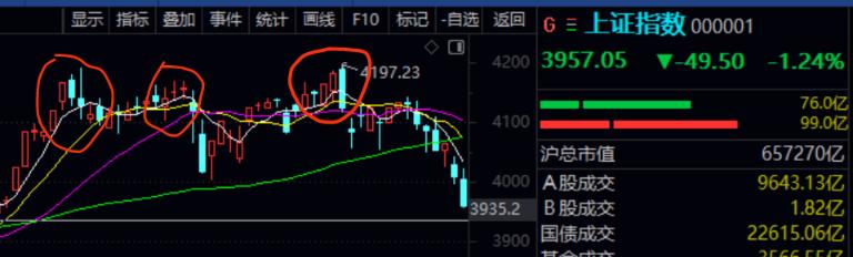 复个盘：这周大盘实际上是5连跌，加上上周是7连跌。先说大盘，大盘在1月12、1月