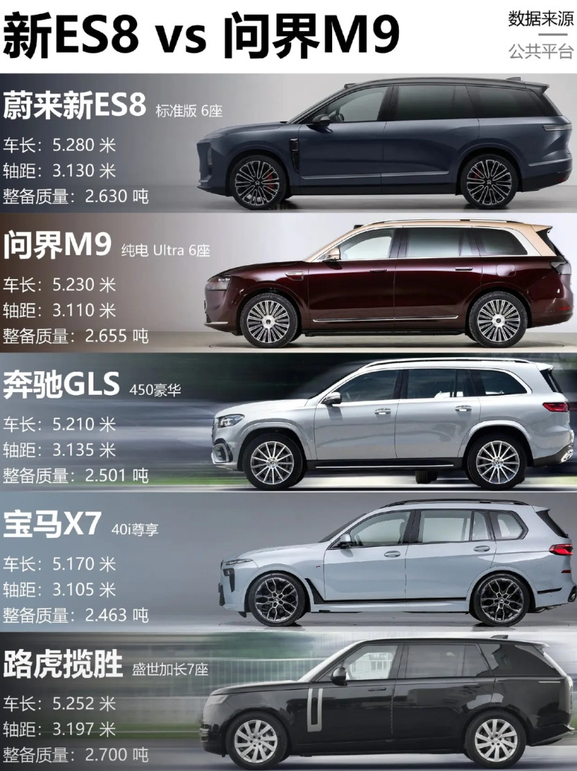 新ES8发布在即，最主要的特征就三个字：大大大车身尺寸不仅超过了50万以上级别