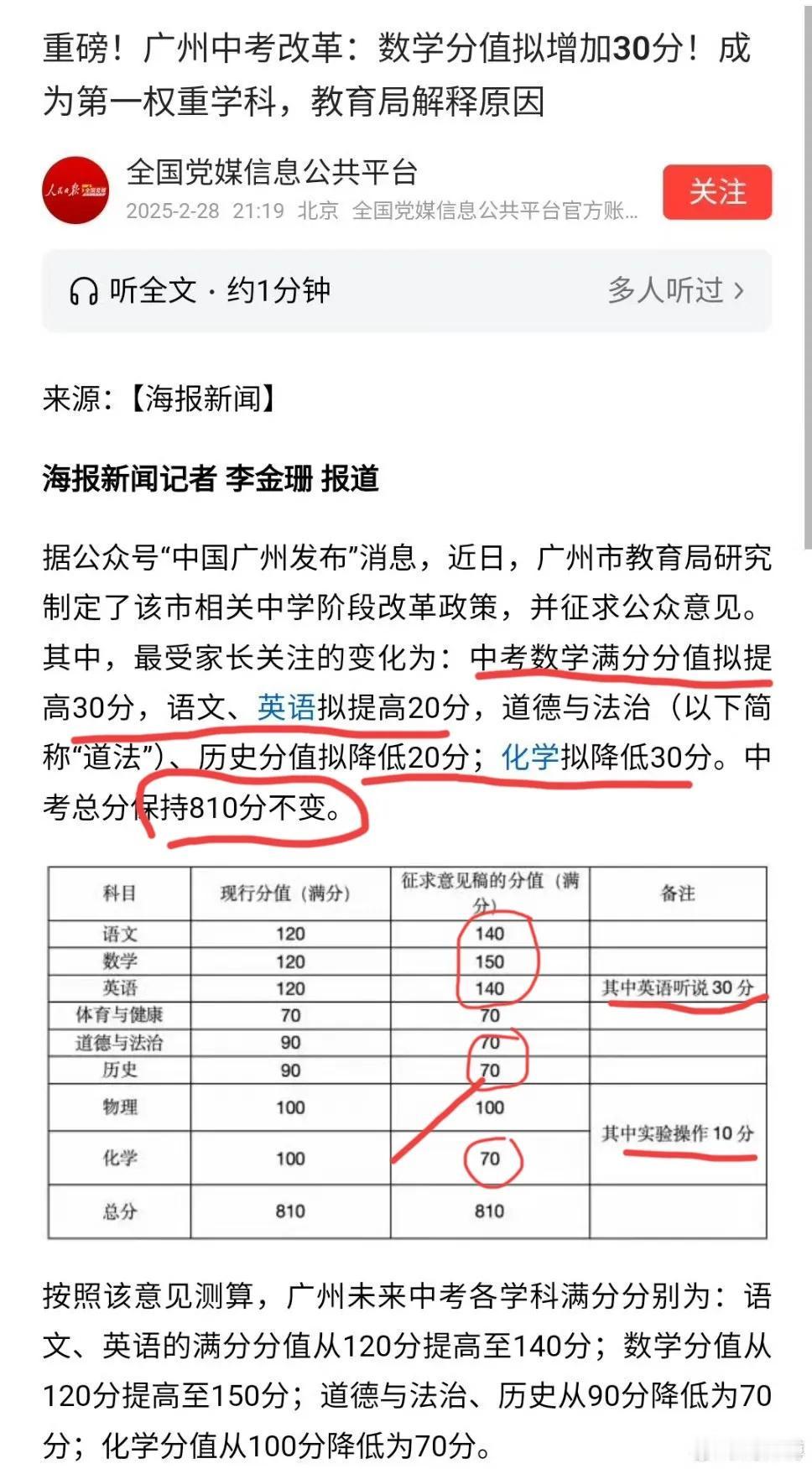 广州中考改革数学提高30分！成第一权重学科！满分150分。语文和英语各增加20