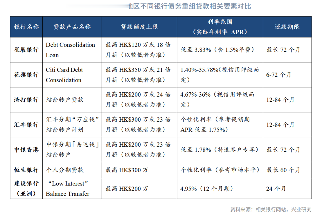 金融行业 | 我国香港和台湾地区个人债务重组方式镜鉴