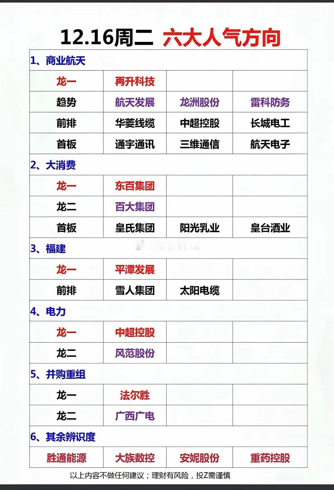 12.16周二市场热点+人气方向！1.福建+题材2.特殊电缆，航天航空3.