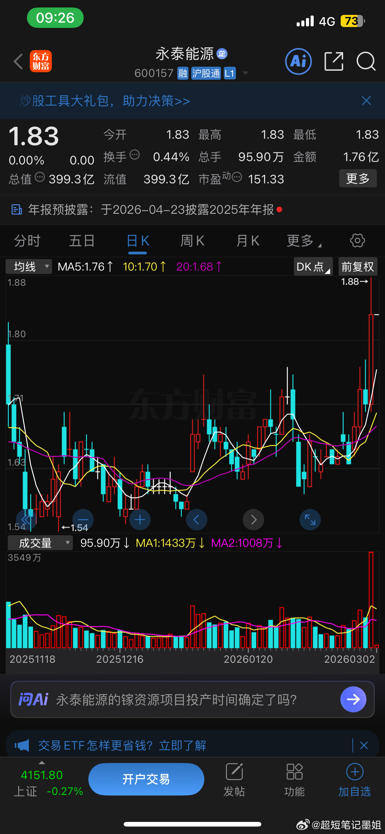 永泰能源。可逢低关注。