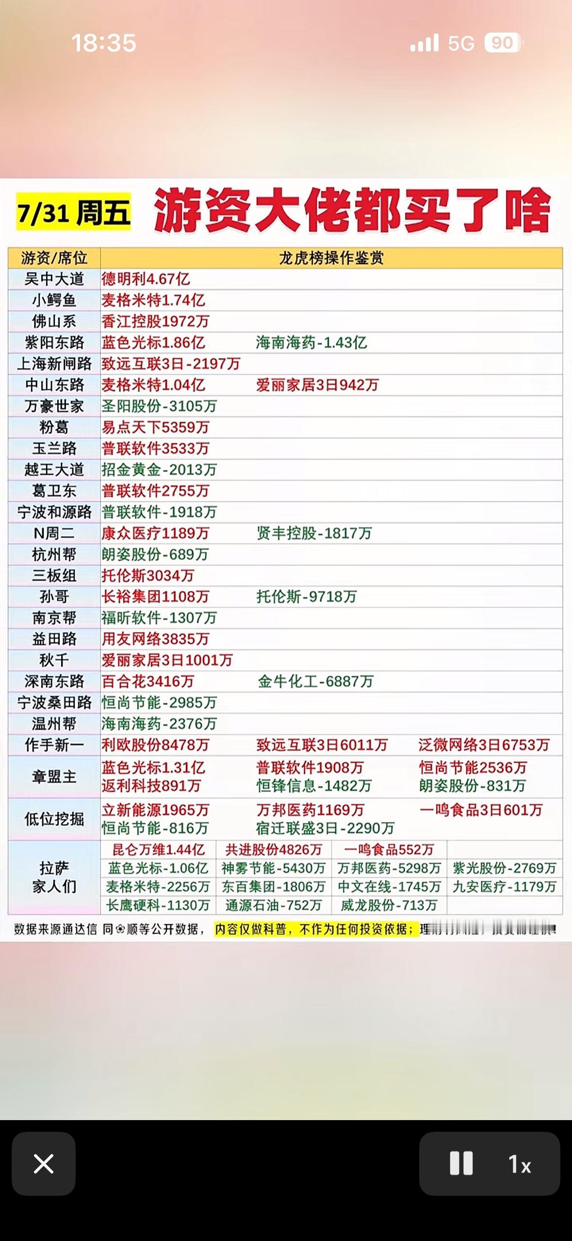 7月31日游资大佬的股票投资清单7月31日游资大佬的股票投资清单，那可是不