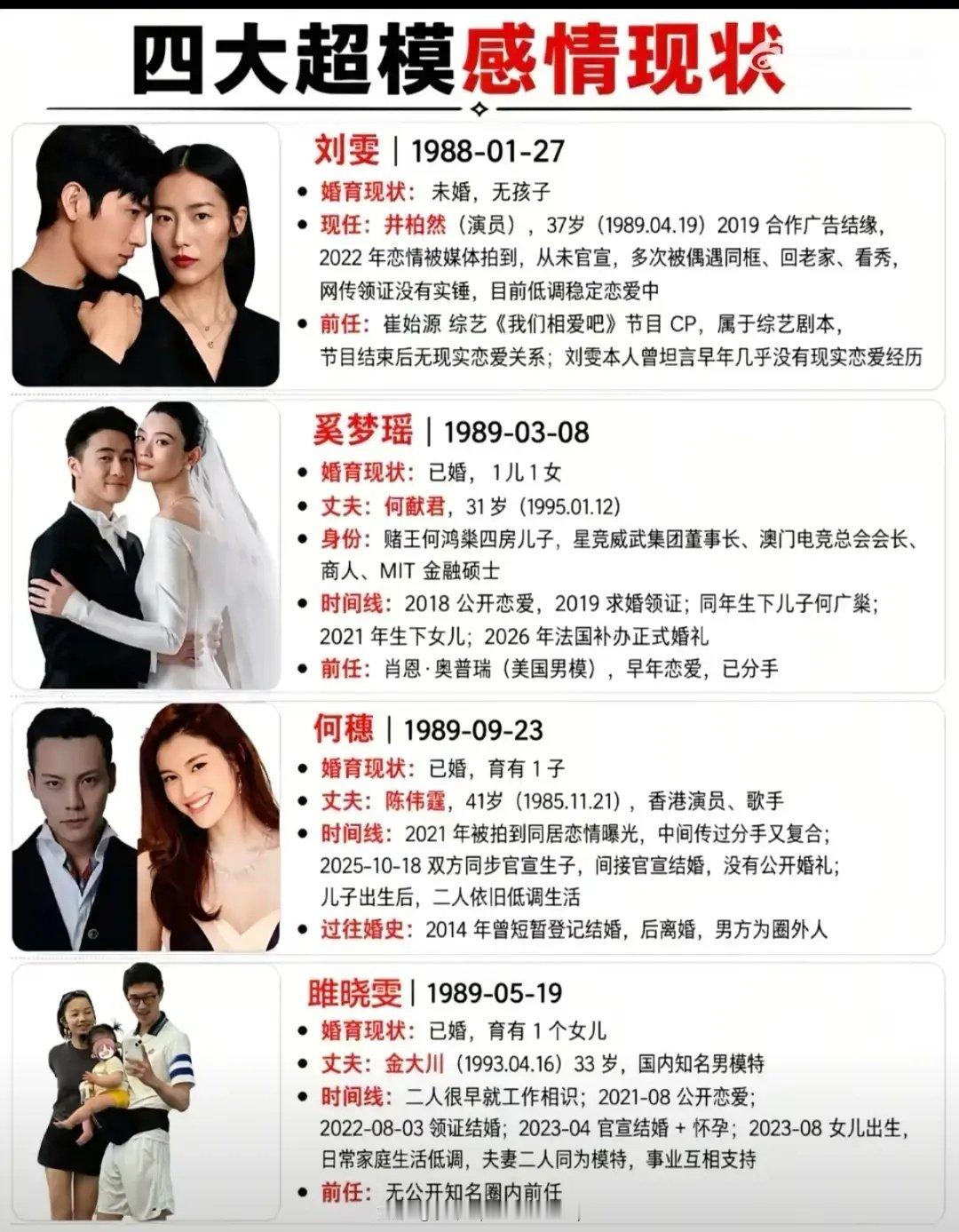 四大超模的感情现状​
