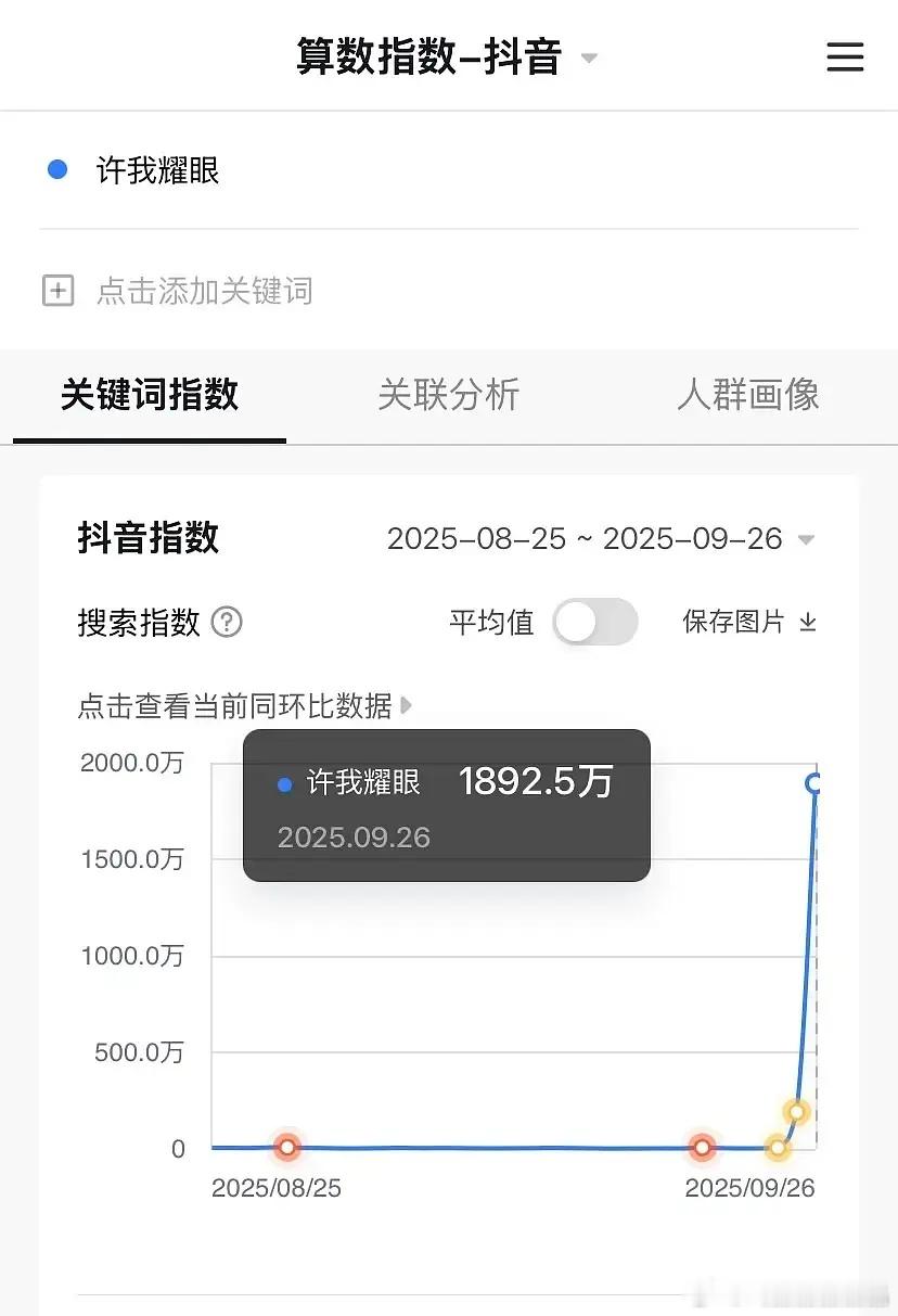 许我耀眼首日抖指将近1900W!今年首日抖指第一!爆开!9.25抖指190