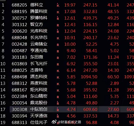 我们散户要回避语料型，拥抱产业型，因为语料可以喂，量化对语料的抓取非常之快，并且
