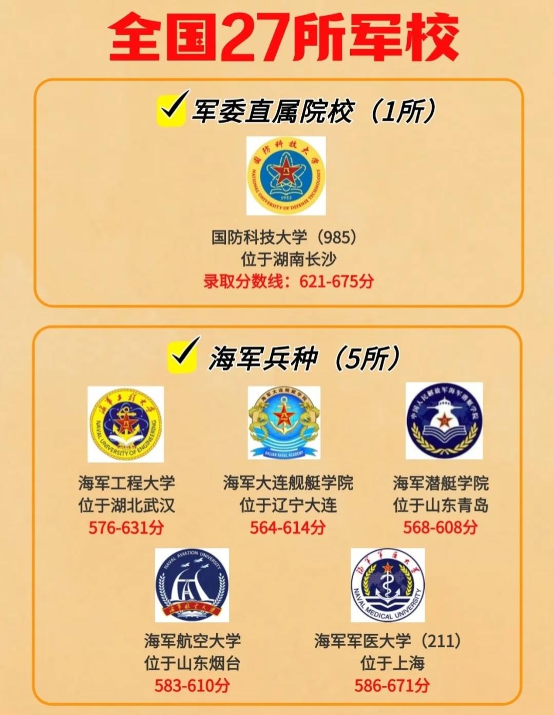 全国27所军校全景解析，热血青年的军旅梦可以这样追对于很多心怀军旅梦的青年
