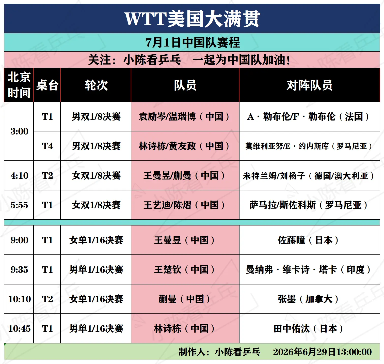 WTT美国大满贯7月1日全部赛程。WTT美国大满贯7月1日全部赛程，男...