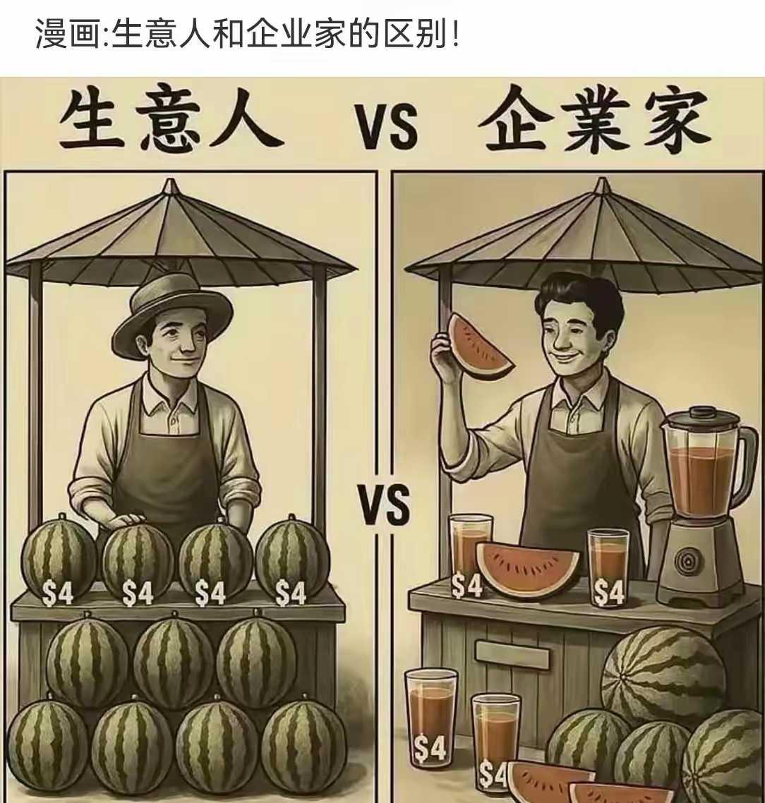 生产再加工
