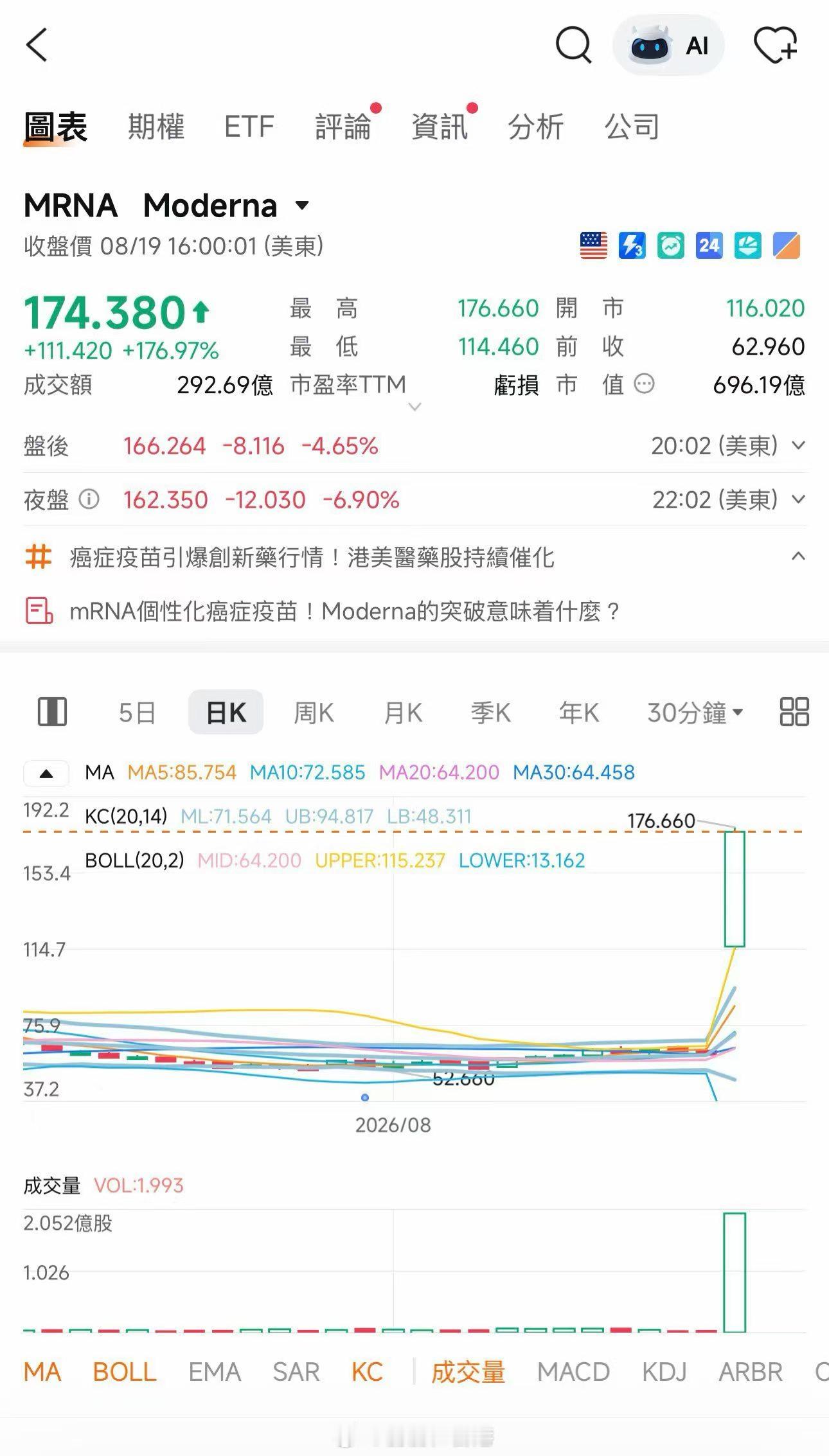 Moderna联合默沙东开发的黑色素瘤个体化新抗原mRNA疫苗。在肿瘤学与