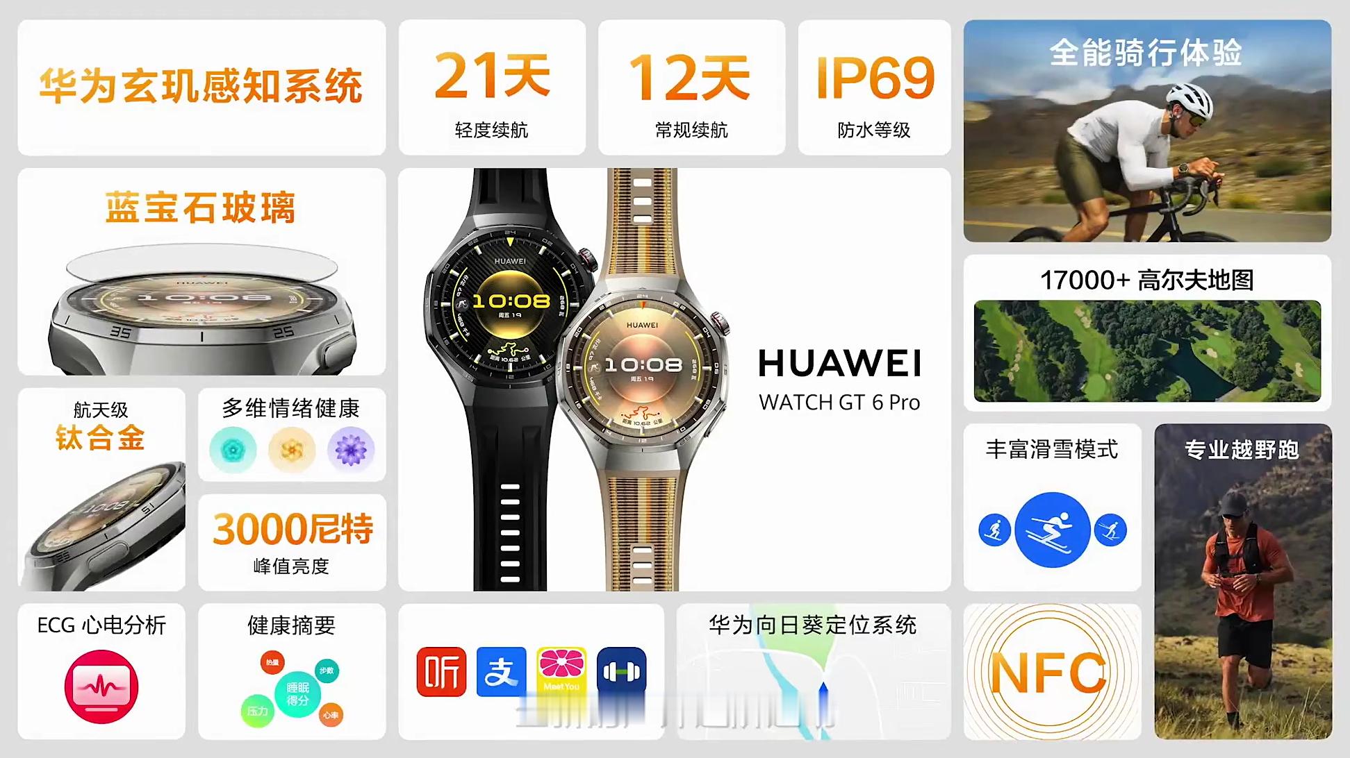 华为线上发布会一图看懂华为WATCHGT6Pro，屏幕、续航、运动都有