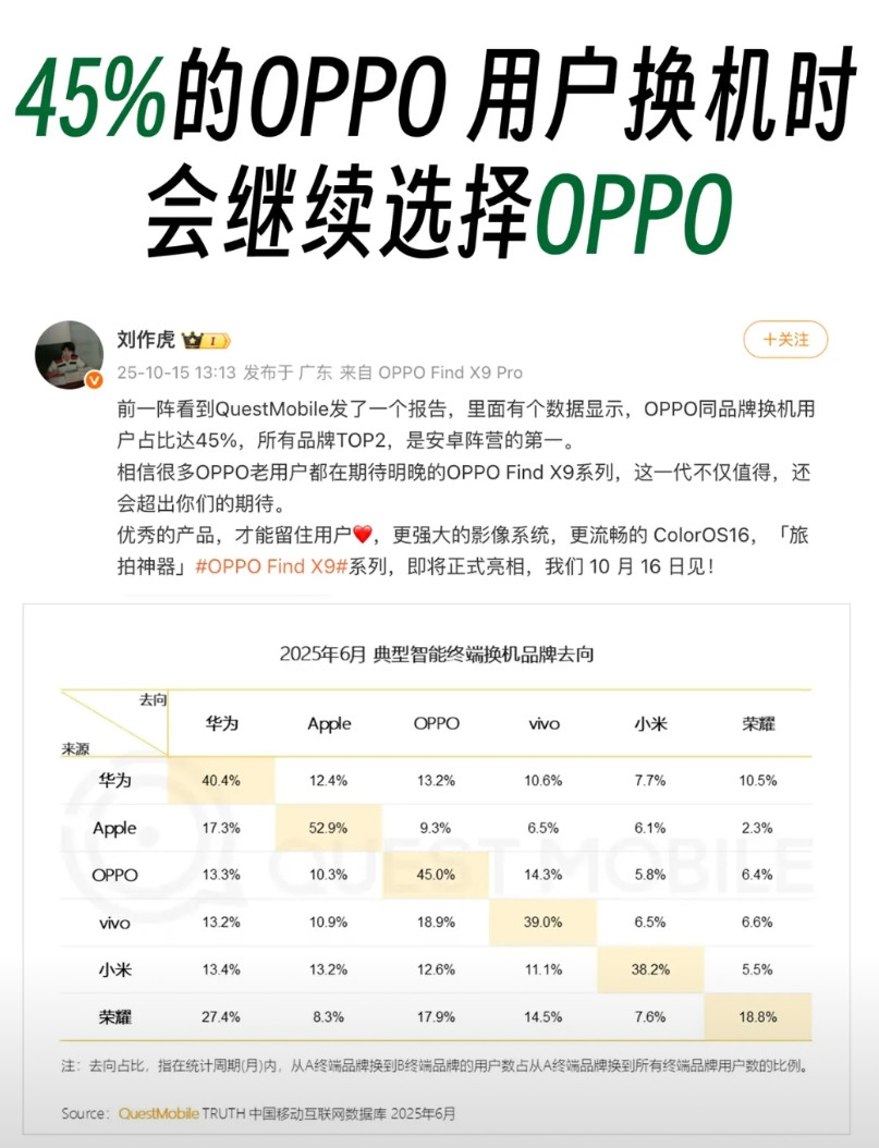 看到个数据挺有意思的,在换手机这件事上,安卓阵营里品牌忠诚度zui高的,居然是O