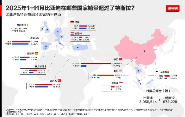 多国销冠全面超越，这种词放在我们自主品牌汽车的身上好像是第一次出现吧？没开玩笑，