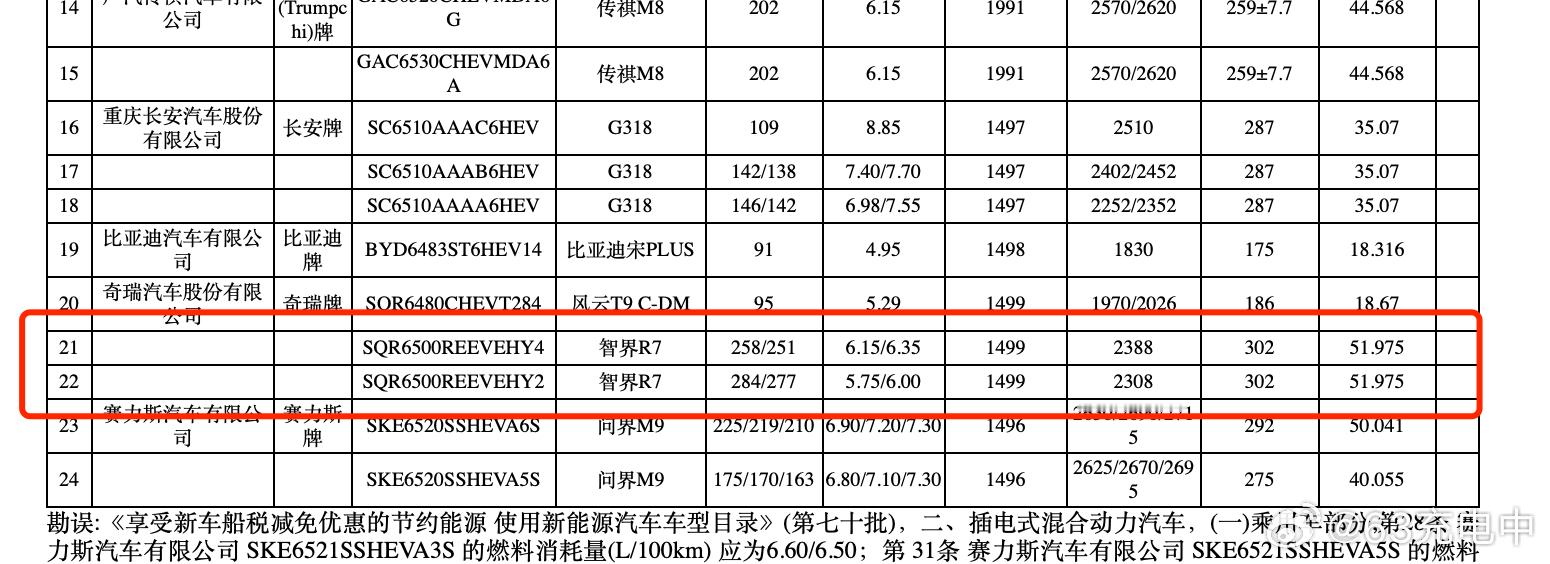 智界R7增程版新申报了一个52kWh大电池的车型。之前智界R7的电