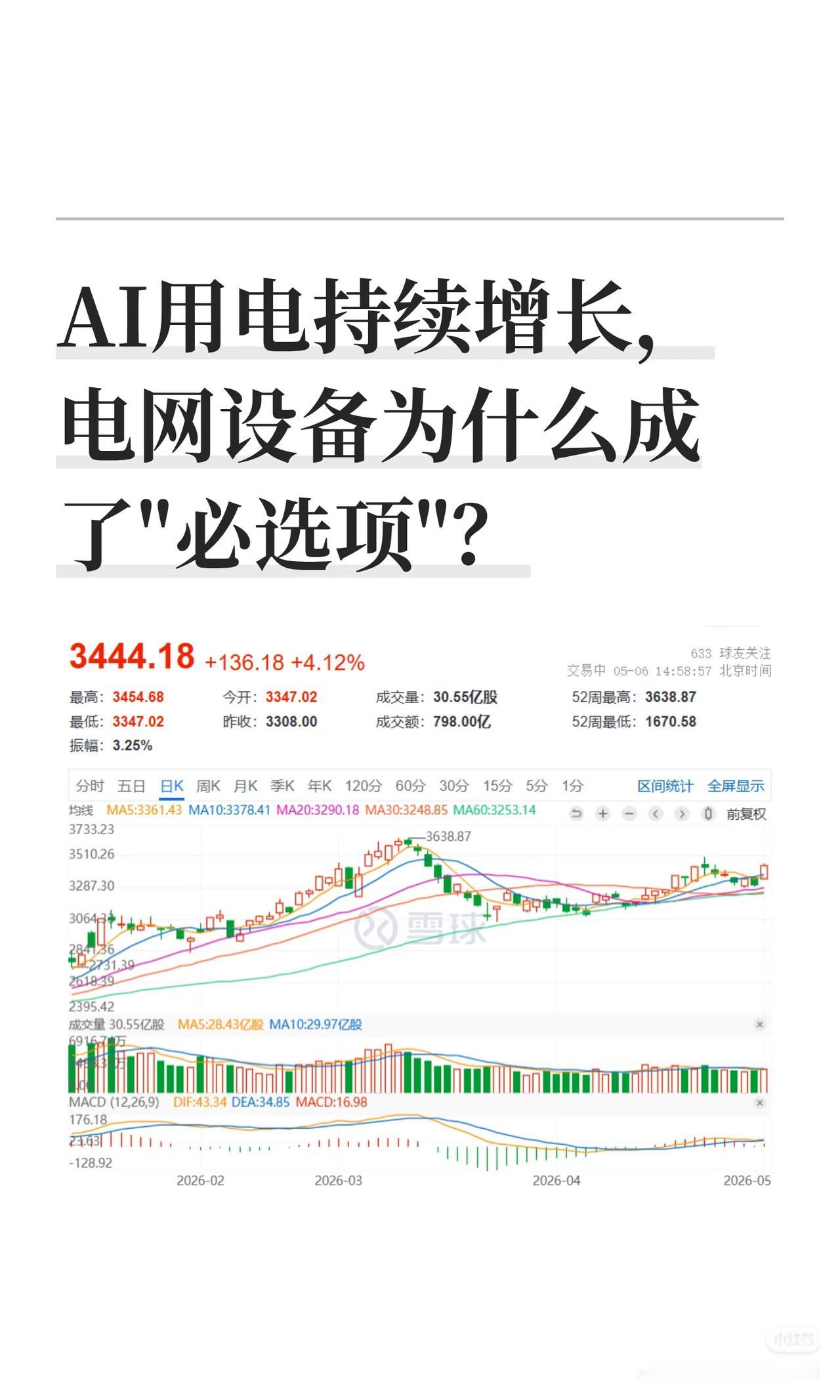 AI疯狂耗电，电网设备才是真正的隐形主线现在所有人都盯着AI算力、芯片，却