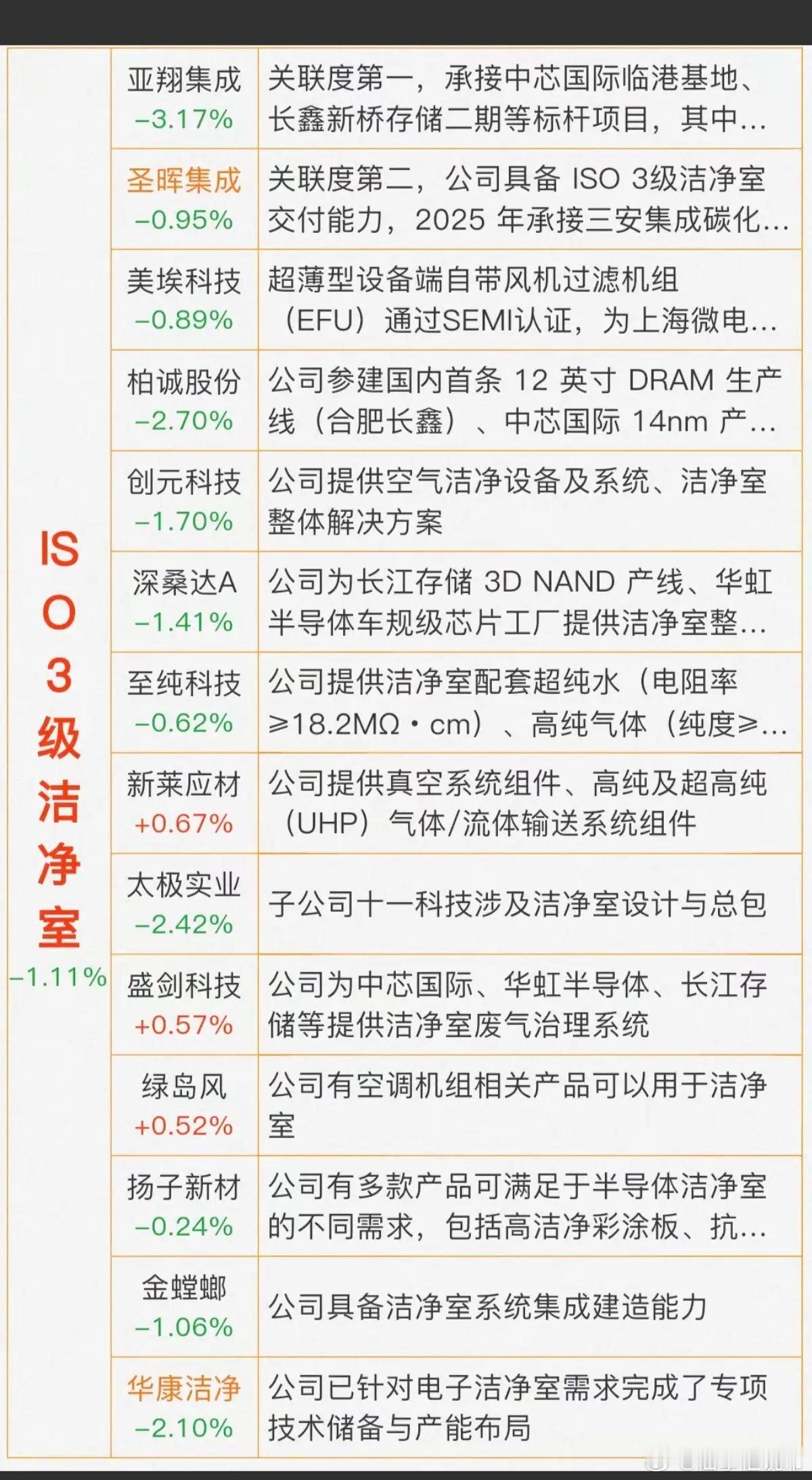 半导体涨价扩产概念！AI推动先进封装扩产！台积电CoWoS供应紧张FOPL