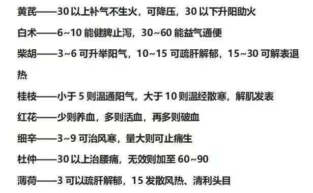 8个中药剂量的不传之秘，关键在于用量！建议收藏！！！！ 1、黄芪——>30补