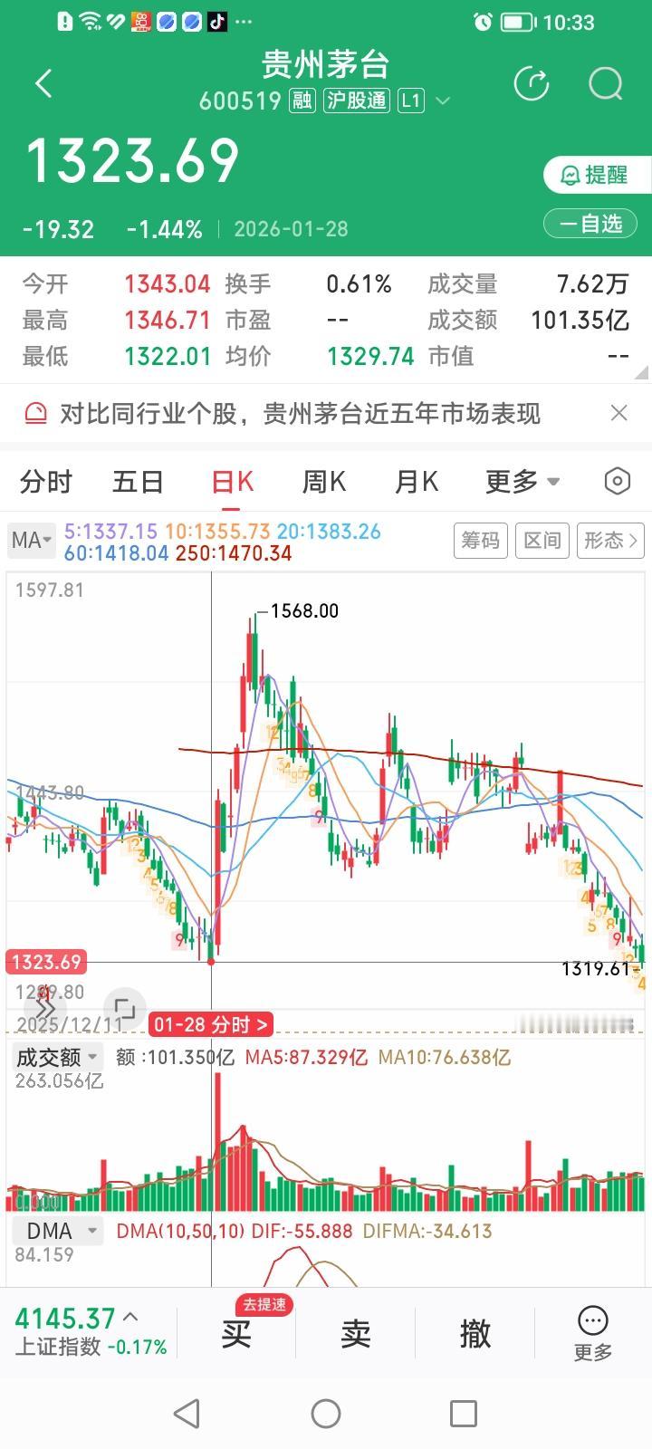 太神奇了！茅台的融资余额与底部形成之间似乎有某种对应关系。2026年1月28号