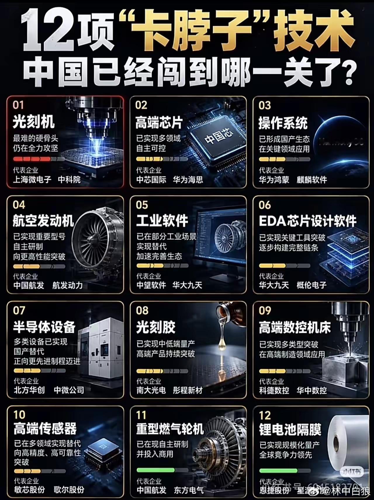 走着瞧，谁卡谁脖子还不一定呢。​​​