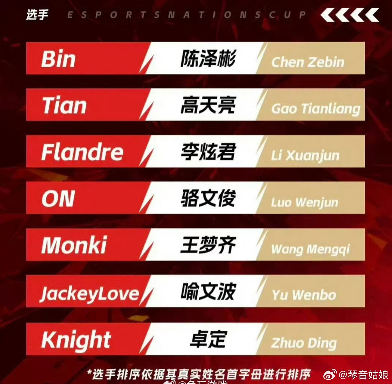 Bin与圣枪哥将有一人无缘ENC如今Flandre入驻BLG战队，队内已经坐拥B
