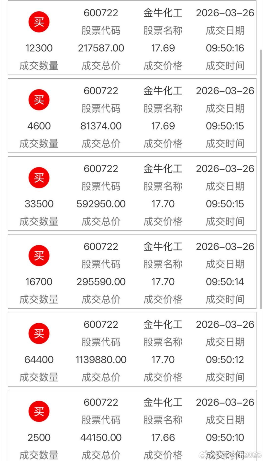 买入金牛化工，该反弹了a股