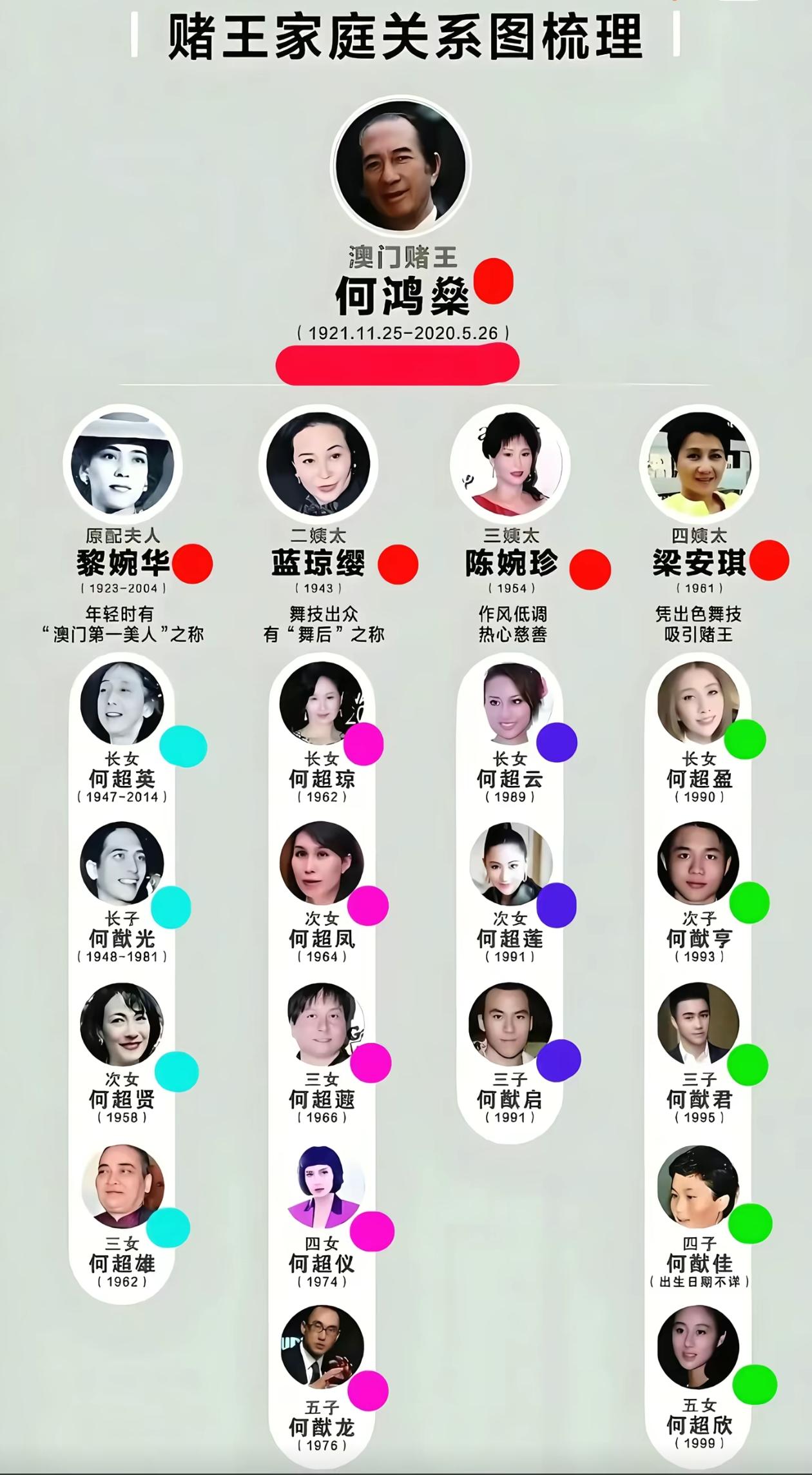 何超蕸4月12日去世了！赌王何鸿燊17个子女已经走了三个，出来哀悼的只有二房？何