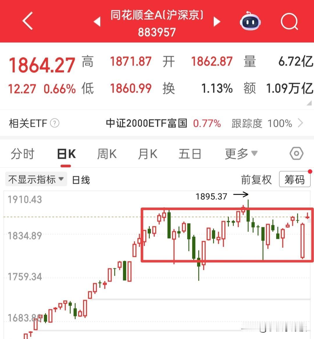 预判周三普涨，结果今天直接普涨，那么明天的普涨就不存在了，今天就把昨天剩下的底仓