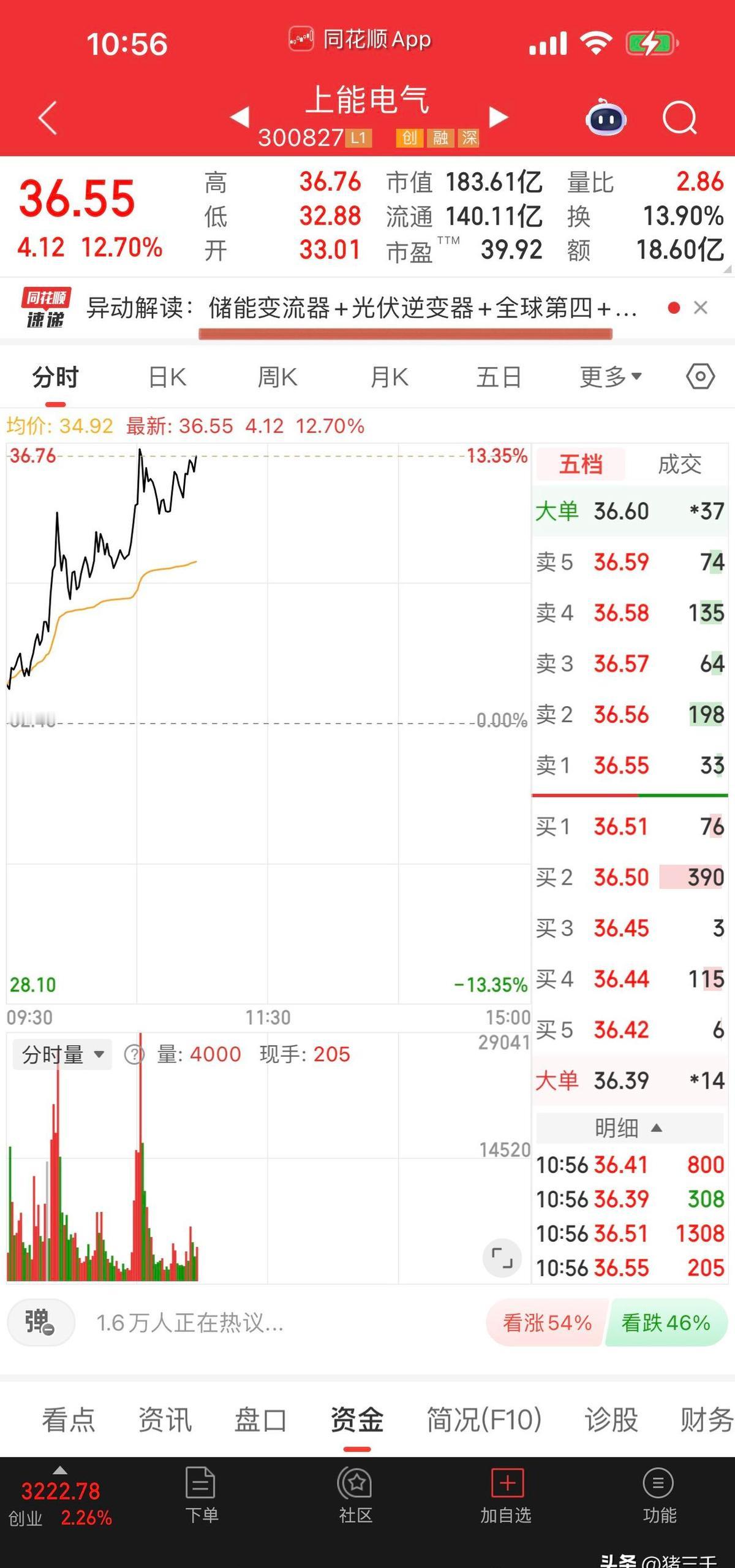 上能电气最近有点不一样了。不是靠概念炒作，也不是靠舆论捧场，而是真真切切地，把