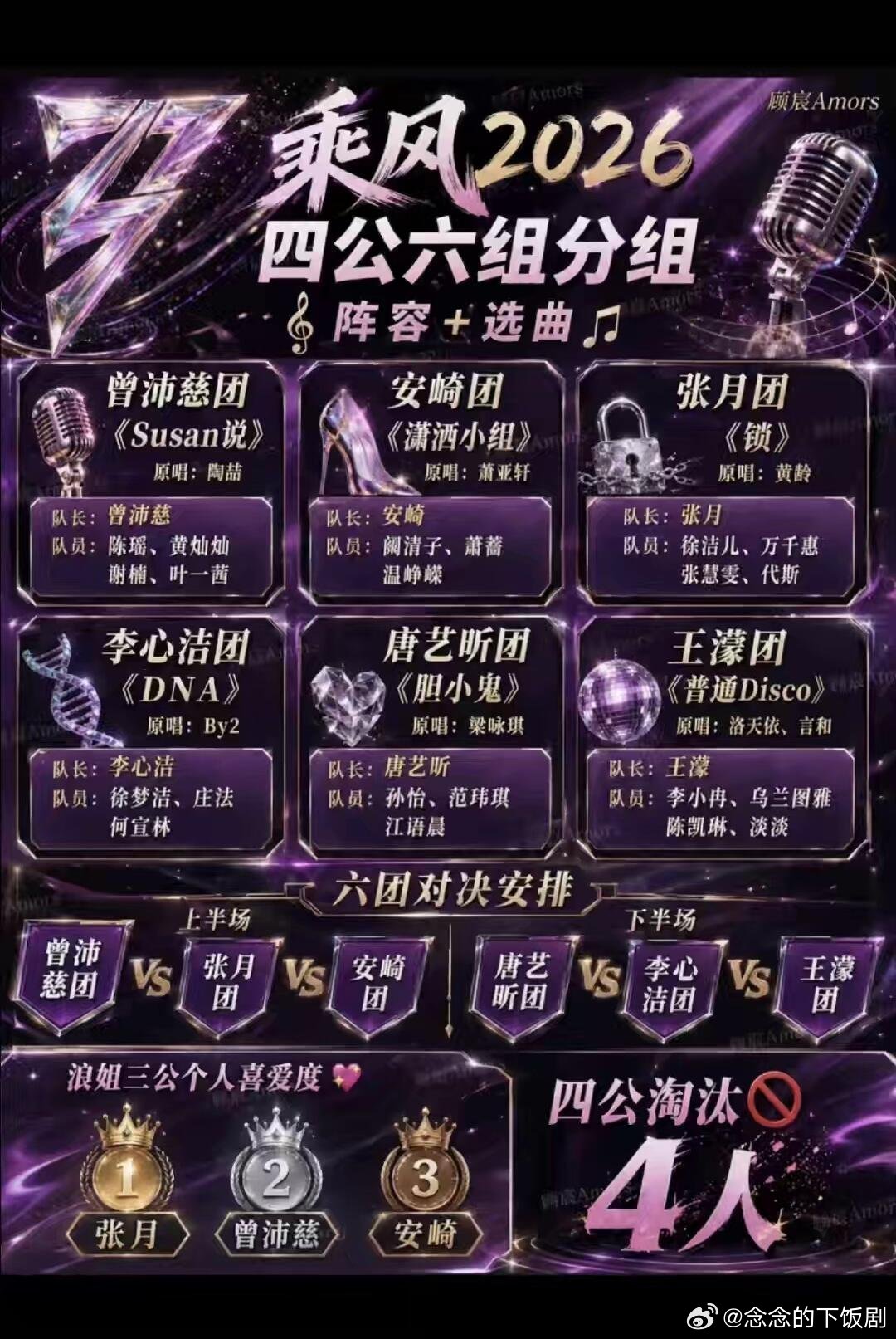 乘风破浪的姐姐四公舞台组队孙怡终于摆脱队长了，不过他们那一组也挺危险的吧！还有我