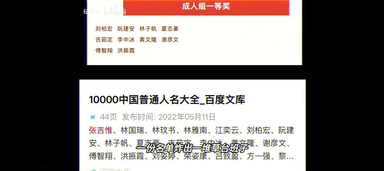 造假直抄文库,五大人名全国巡演“华夏杯”书法比赛获奖名单与竹溪县住建局3188