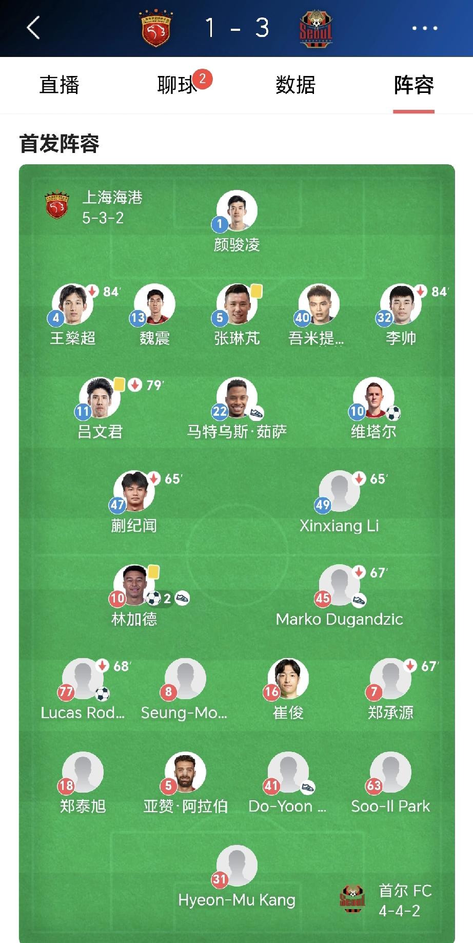 上海海港在亚冠又输球了，中超联赛冠军目前在亚冠难求一胜……！也是，海港面对的