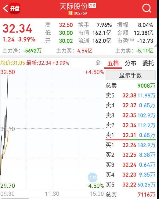 6F三巨头都还可以​​​