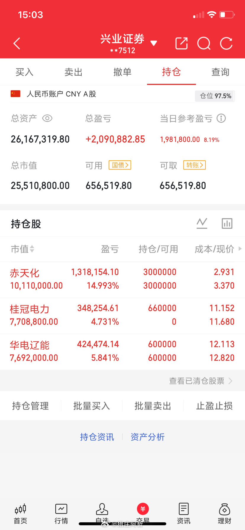 大A今天最牛的票已经诞生了！公司昨晚刚公告"正筹划重大资产重组"，今天直接从低位