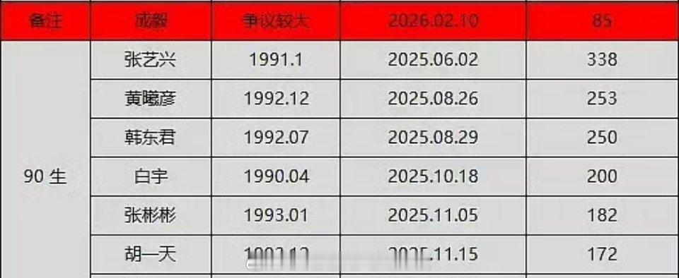 张彬彬官方后援会给粉丝的信称，张彬彬今年潜心打磨音乐，影视项目也在持续筛选，行程