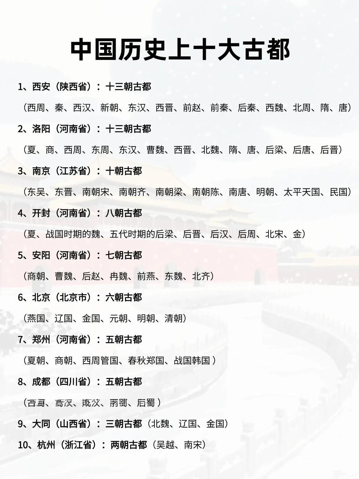 冷知识！这十座城市才是古代“一线城市”，你去过几个？#历史文化##历史#
