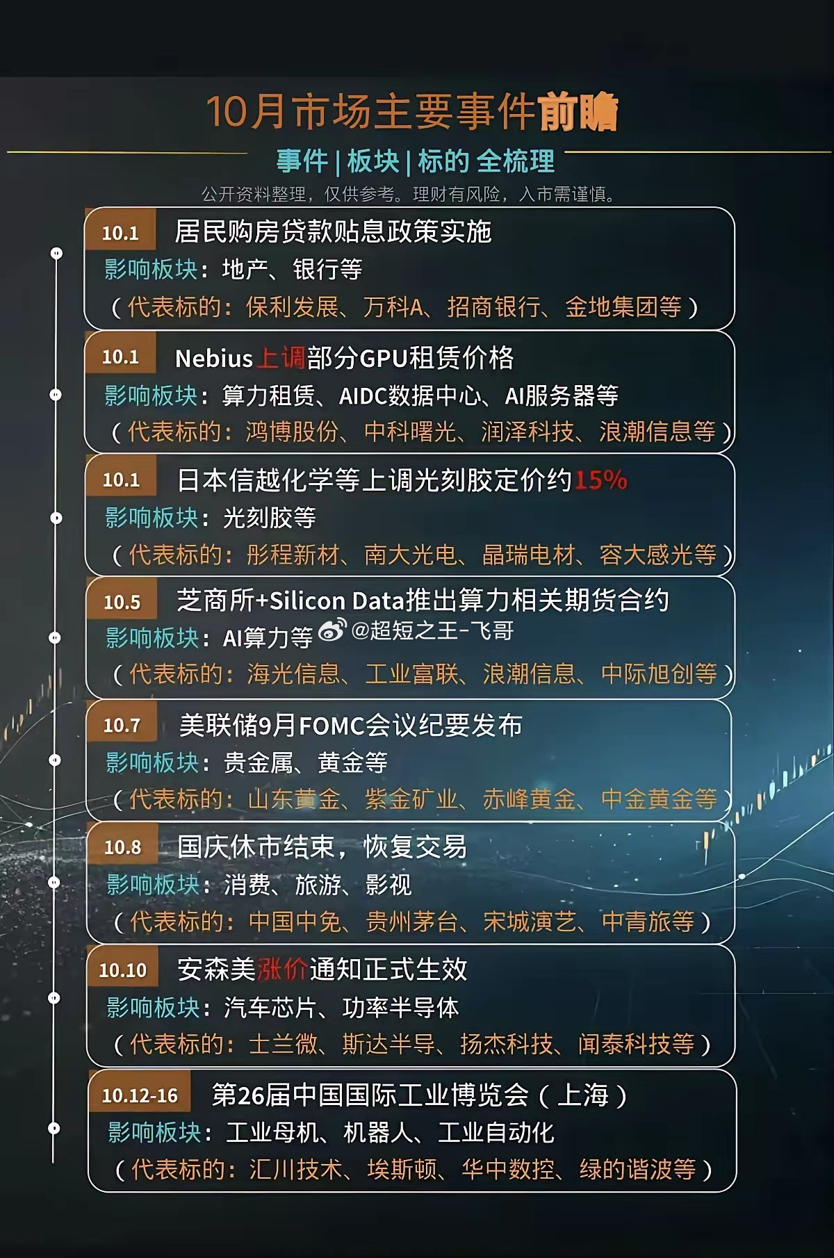 10月份：市场热点方向+投资逻辑！​1.房地产2.算力租赁、数据中心3.世界储能