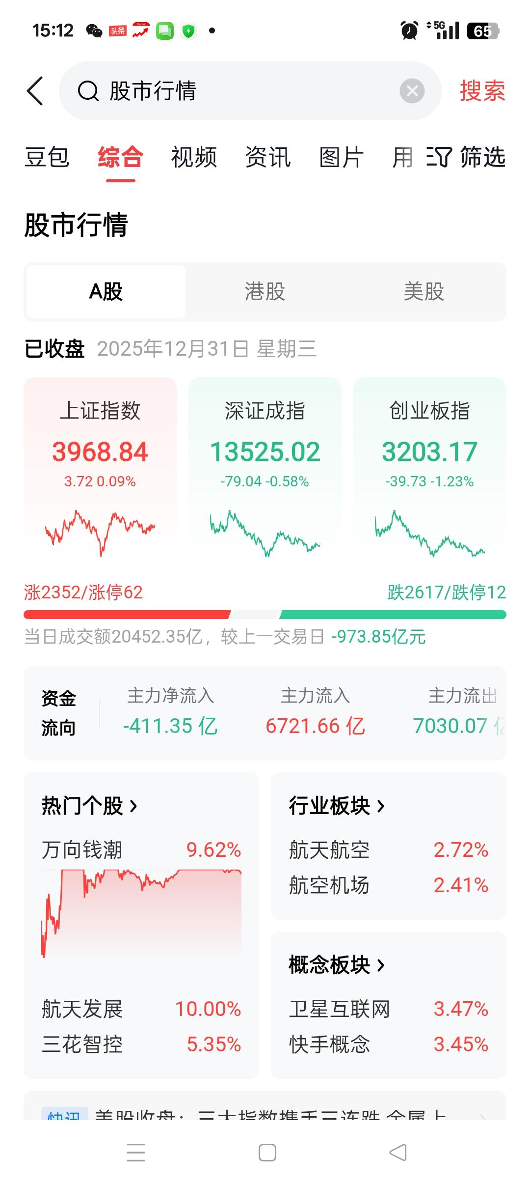 2025年结束了！上证指数实盘最高点定格在4029点。12月戊子气场量能不足
