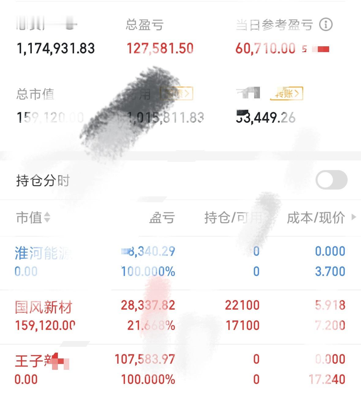 2025开年，华哥70个仓位，目标是200个！！目前117！！持有国风新材sz