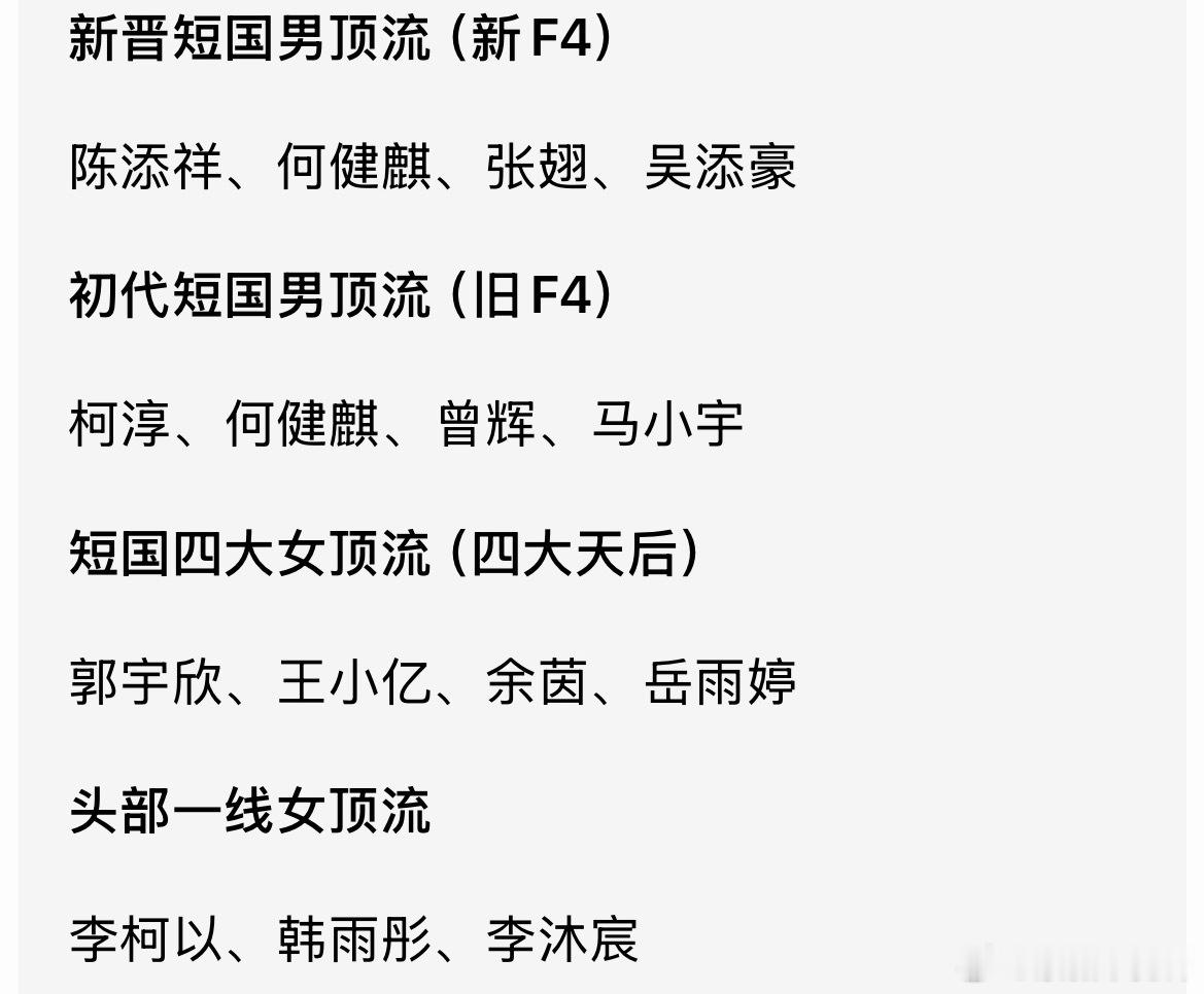 陈添祥何聪睿刘念陈添祥、何聪睿、刘念三位短剧演员因一则“C姓短顶插足H姓短顶