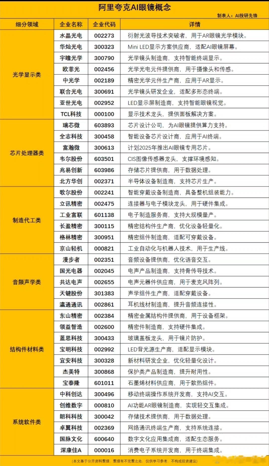 阿里夸克AI眼镜概念梳理A股​​​