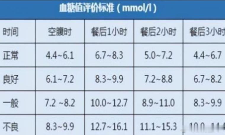 血糖的假象：一位49岁男子的生命警示·默斋主人原创科普散文清晨的阳光透过百叶窗斜