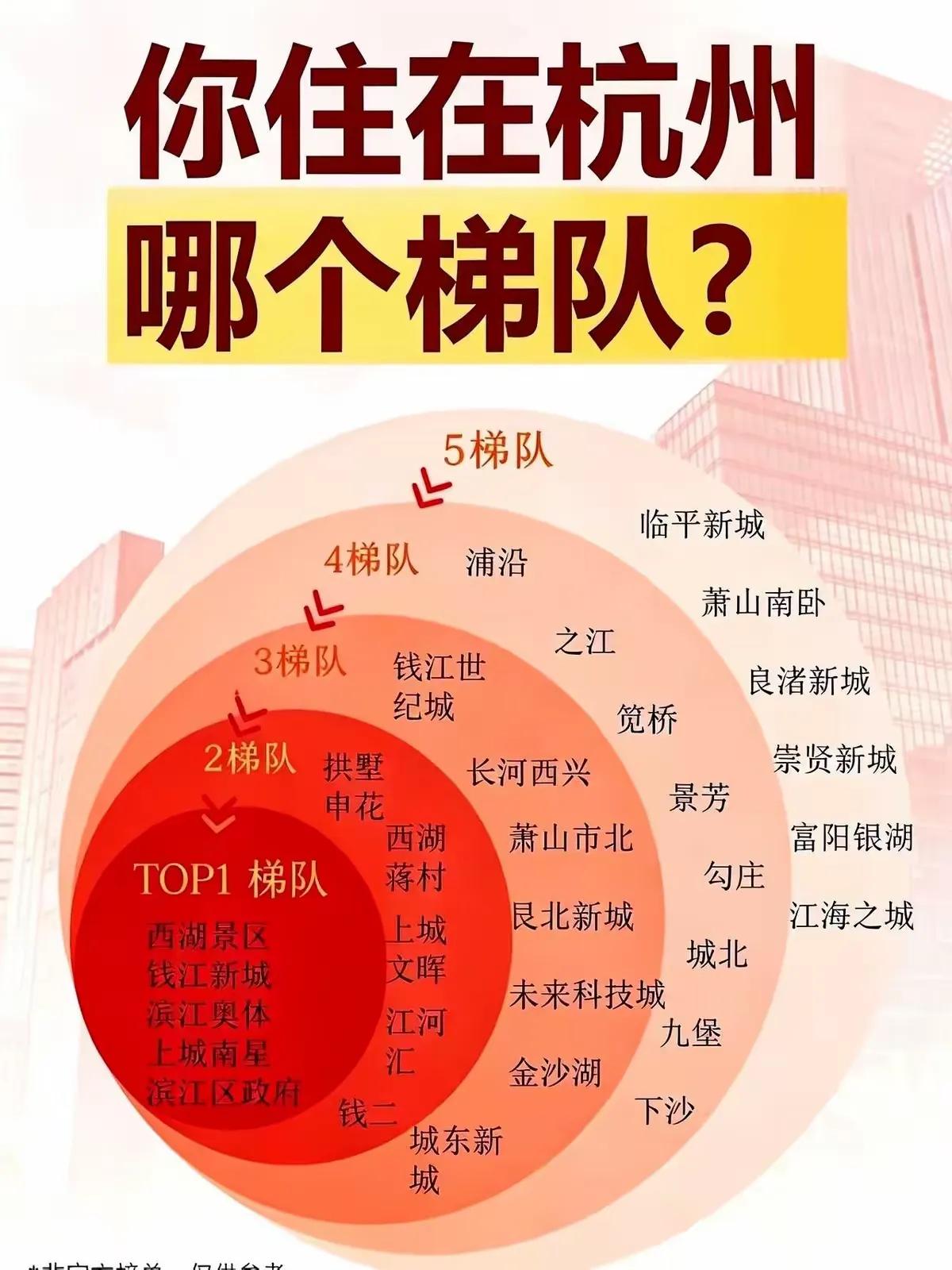 刷到“杭州买房阶层图”，我直接笑出了声西湖边、钱江新城、奥体排第一梯队？废话，